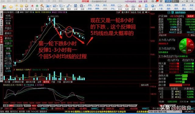康恩贝股吧