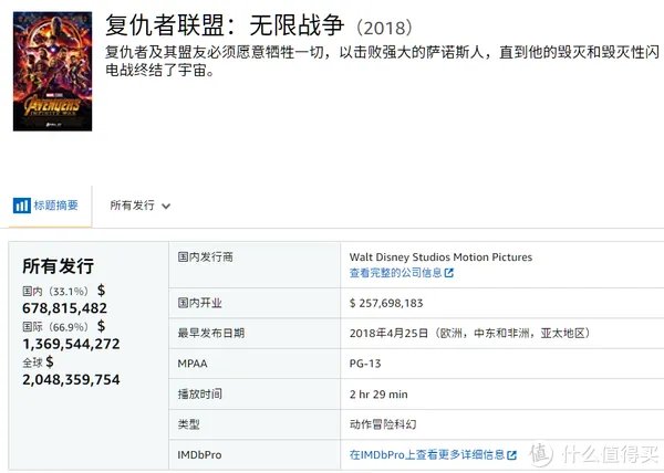 电影清单 篇三:2019年全球电影票房排行榜TOP20