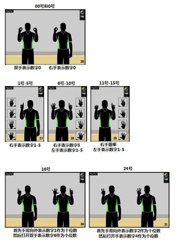 你如何看待2017年新的篮球规则？