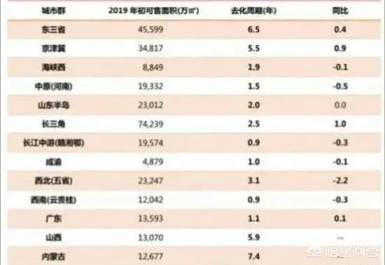 楼市再次回暖,2019年下半年房价会涨吗?