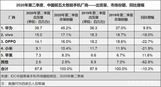 假如苹果下架微信你会怎么选?答案已经很明显