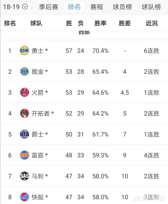 哈克莱斯26+8压哨绝杀，波普32分，湖人不敌开拓者，怎样评价本场比赛？