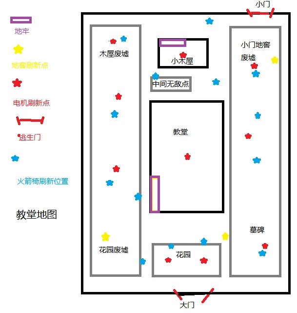 第五人格地窖是什么在哪里