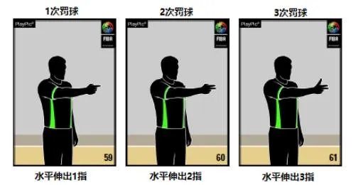 你如何看待2017年新的篮球规则？