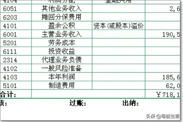 怎样用excel记账excel记账模板?