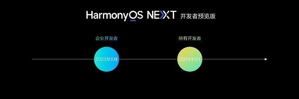 华为开发者大会2023(HDC.Together）正式开幕，HarmonyOS 4重磅来袭！