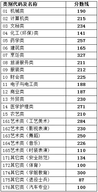 2021浙江一本二本分数线_浙江高考分数线已公布