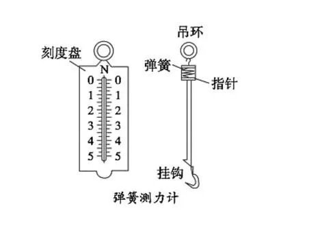 弹簧测力计的正确使用方法