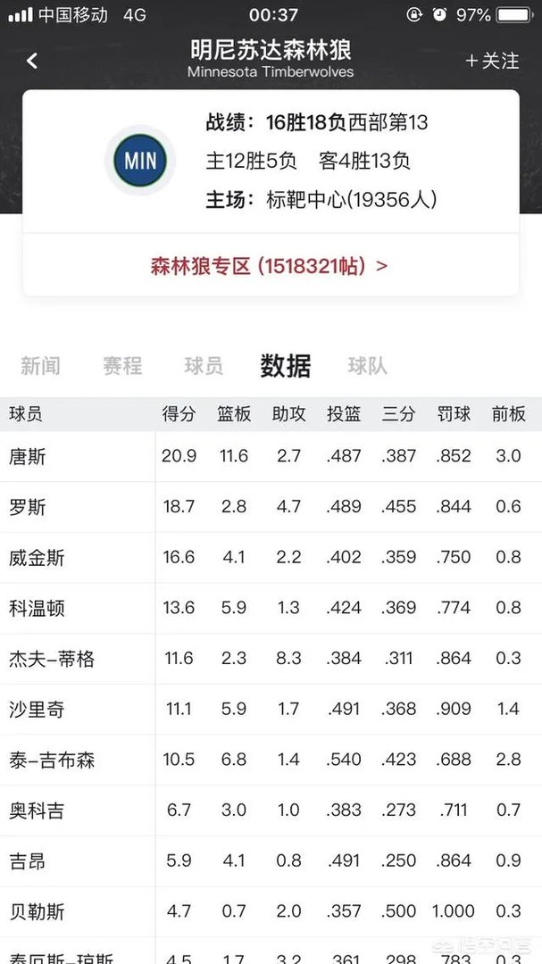 老鹰VS森林狼,你有什么特别看法?